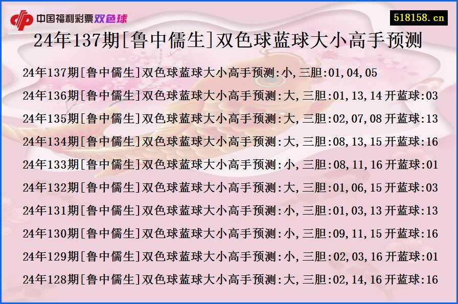 24年137期[鲁中儒生]双色球蓝球大小高手预测