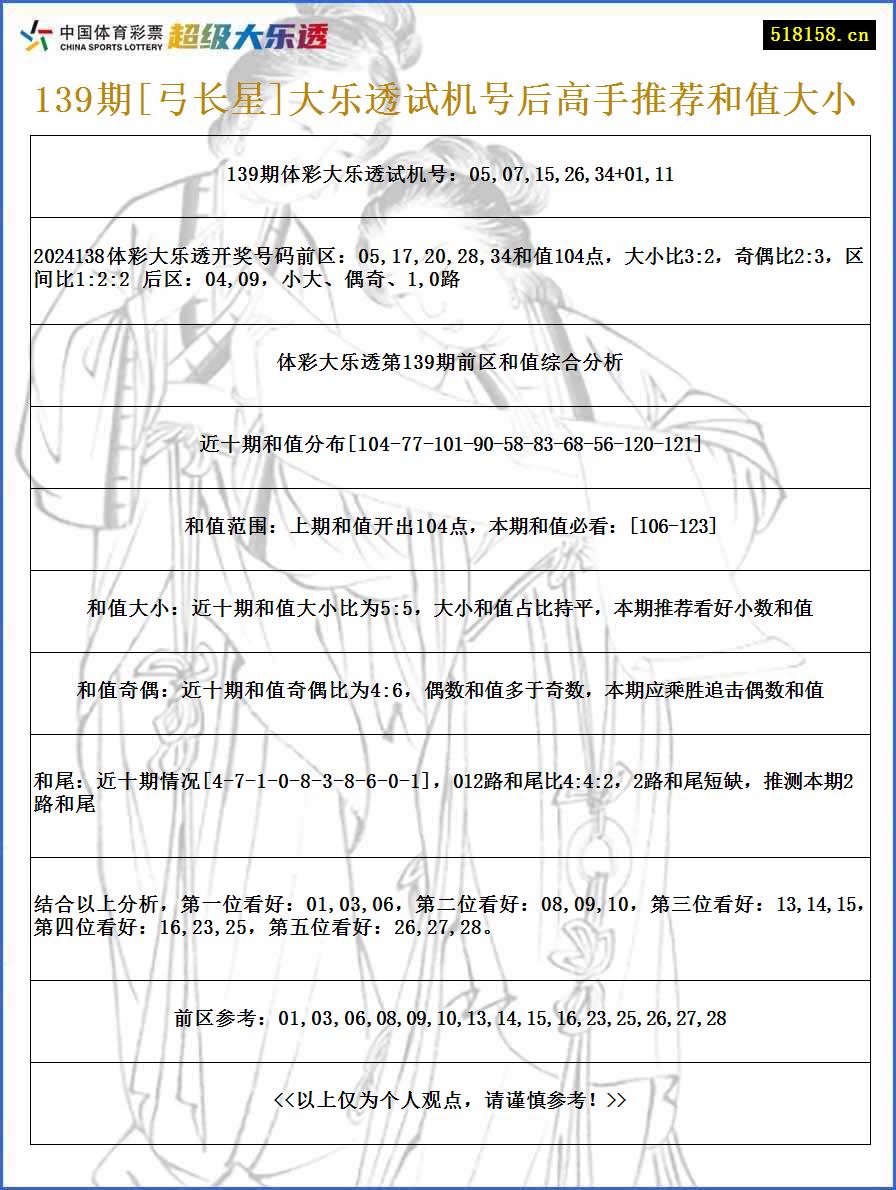 139期[弓长星]大乐透试机号后高手推荐和值大小