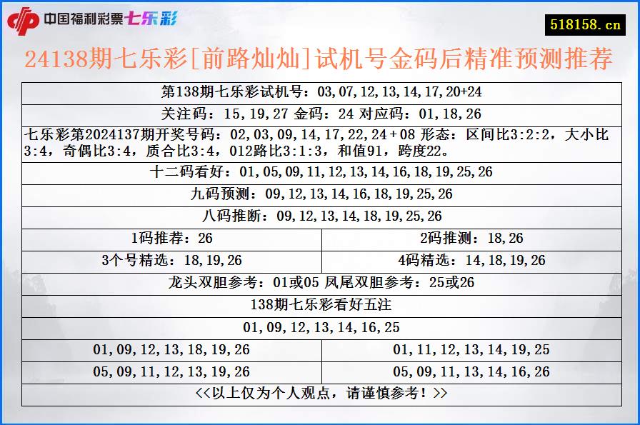 24138期七乐彩[前路灿灿]试机号金码后精准预测推荐