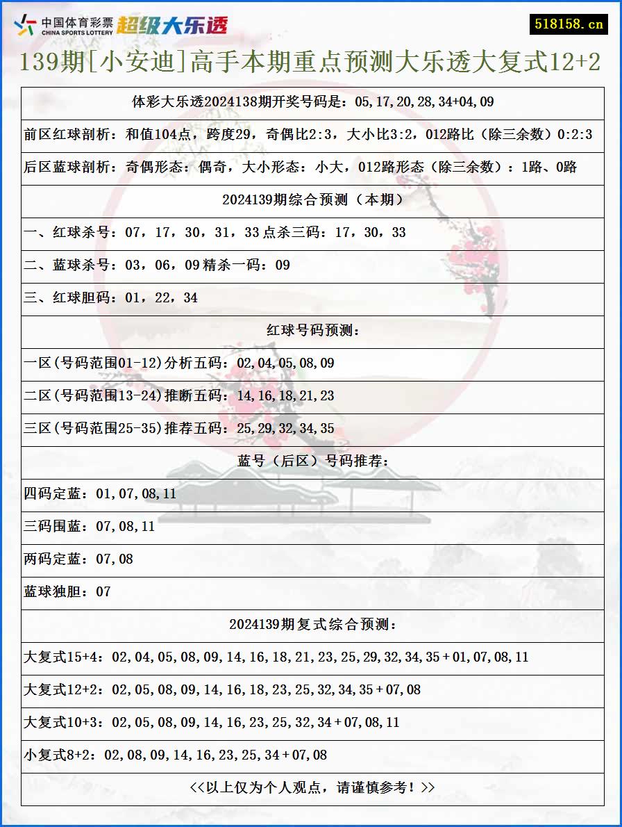 139期[小安迪]高手本期重点预测大乐透大复式12+2