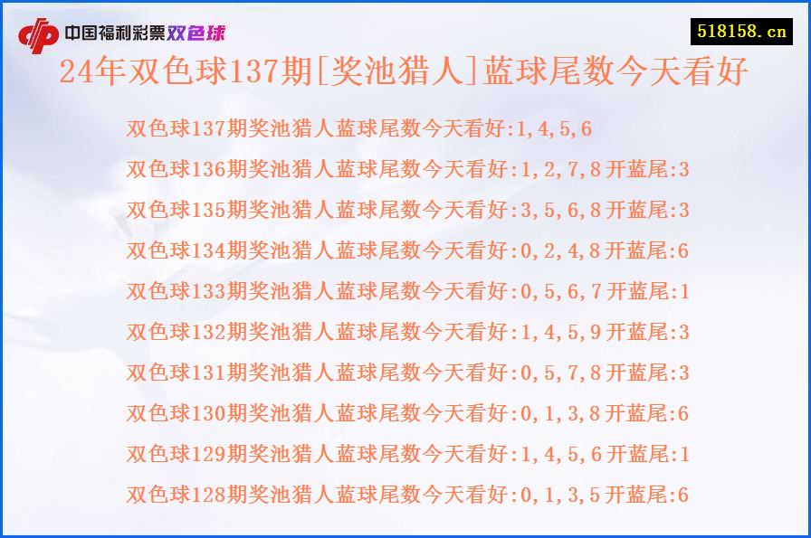 24年双色球137期[奖池猎人]蓝球尾数今天看好