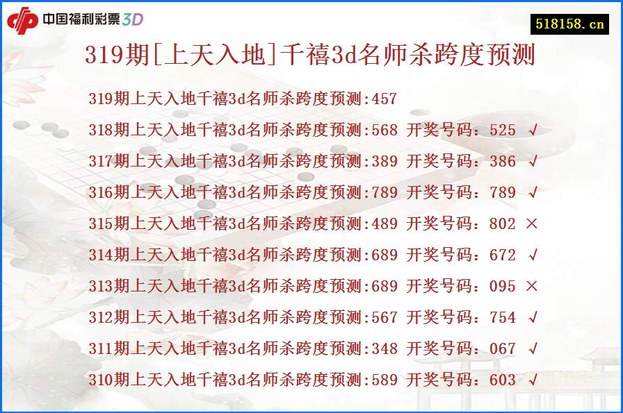 319期[上天入地]千禧3d名师杀跨度预测