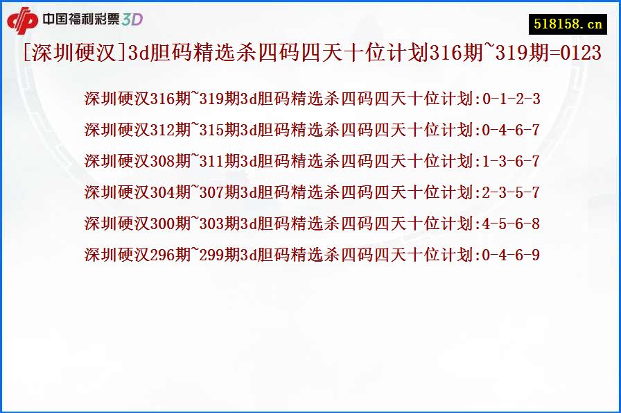 [深圳硬汉]3d胆码精选杀四码四天十位计划316期~319期=0123