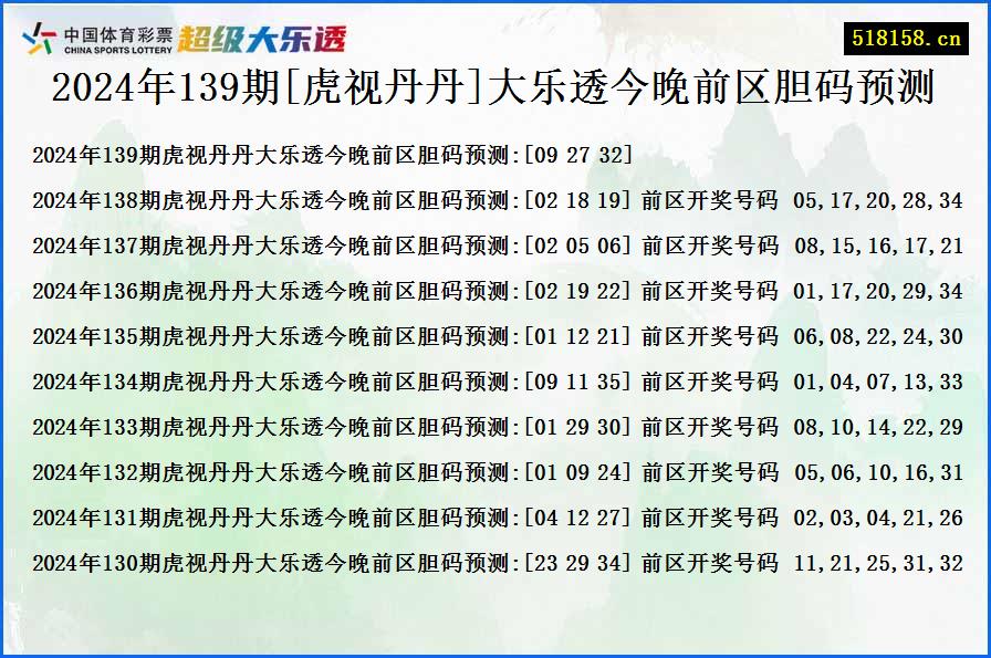 2024年139期[虎视丹丹]大乐透今晚前区胆码预测