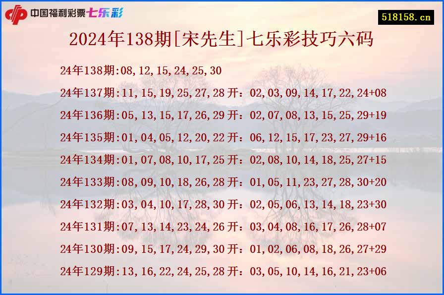 2024年138期[宋先生]七乐彩技巧六码