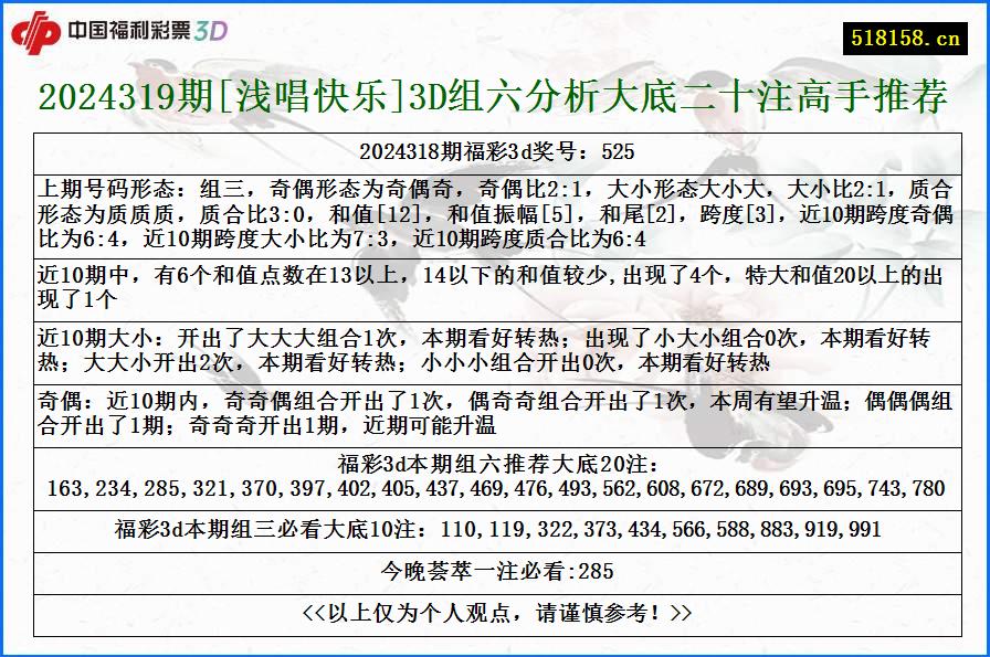 2024319期[浅唱快乐]3D组六分析大底二十注高手推荐