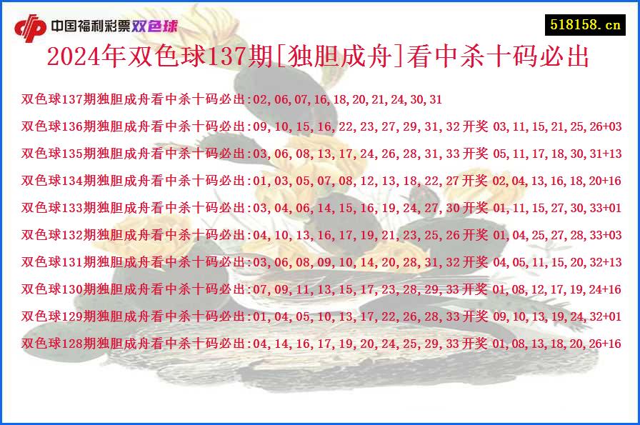 2024年双色球137期[独胆成舟]看中杀十码必出