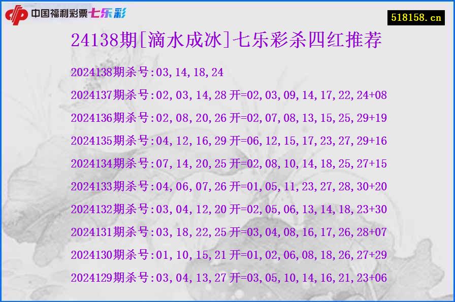 24138期[滴水成冰]七乐彩杀四红推荐