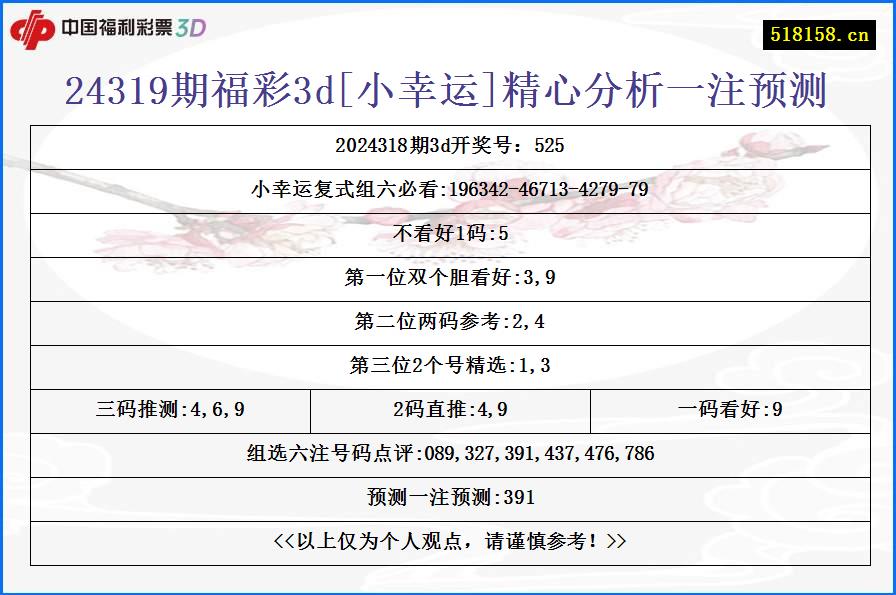 24319期福彩3d[小幸运]精心分析一注预测