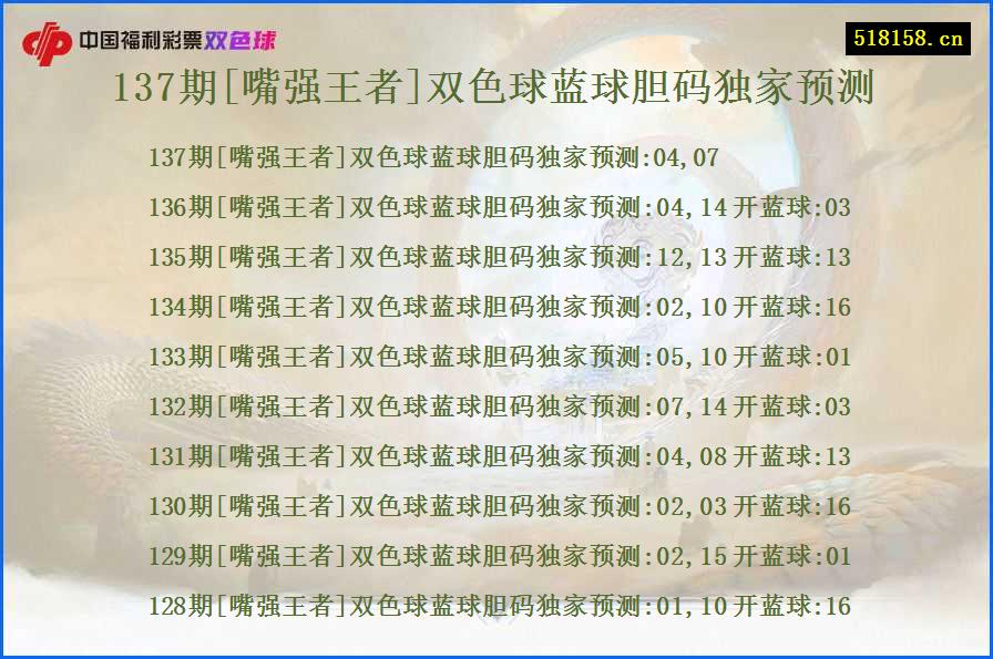 137期[嘴强王者]双色球蓝球胆码独家预测