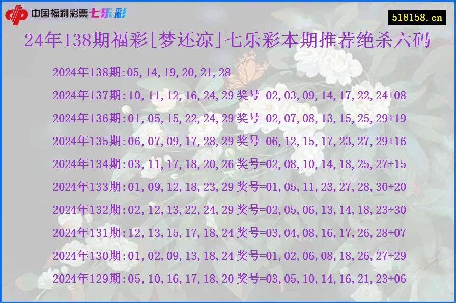 24年138期福彩[梦还凉]七乐彩本期推荐绝杀六码