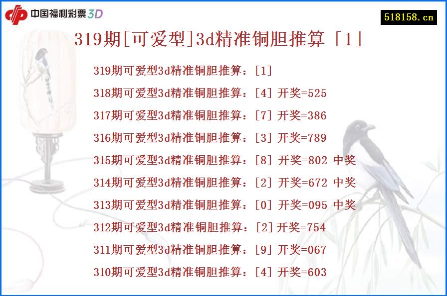 319期[可爱型]3d精准铜胆推算「1」