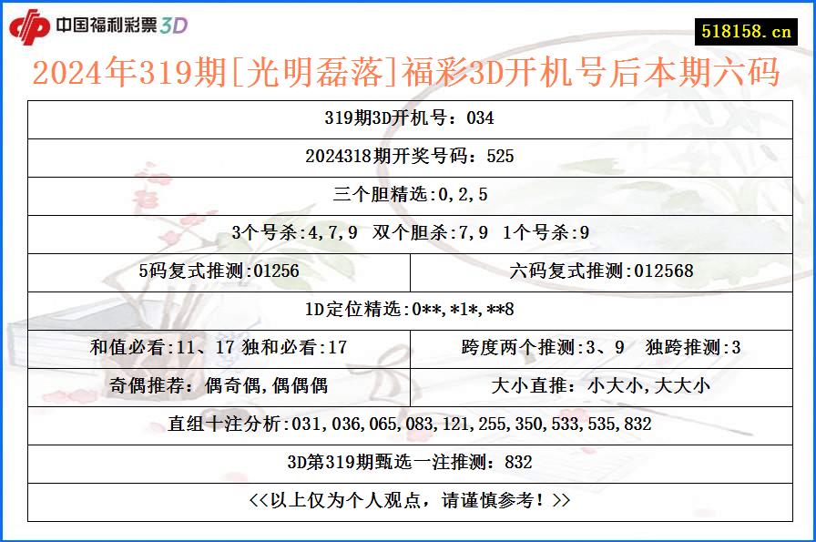 2024年319期[光明磊落]福彩3D开机号后本期六码