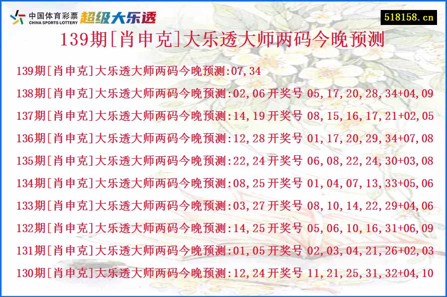 139期[肖申克]大乐透大师两码今晚预测