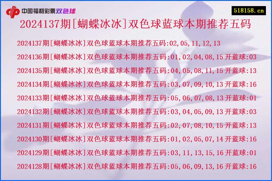 2024137期[蝴蝶冰冰]双色球蓝球本期推荐五码