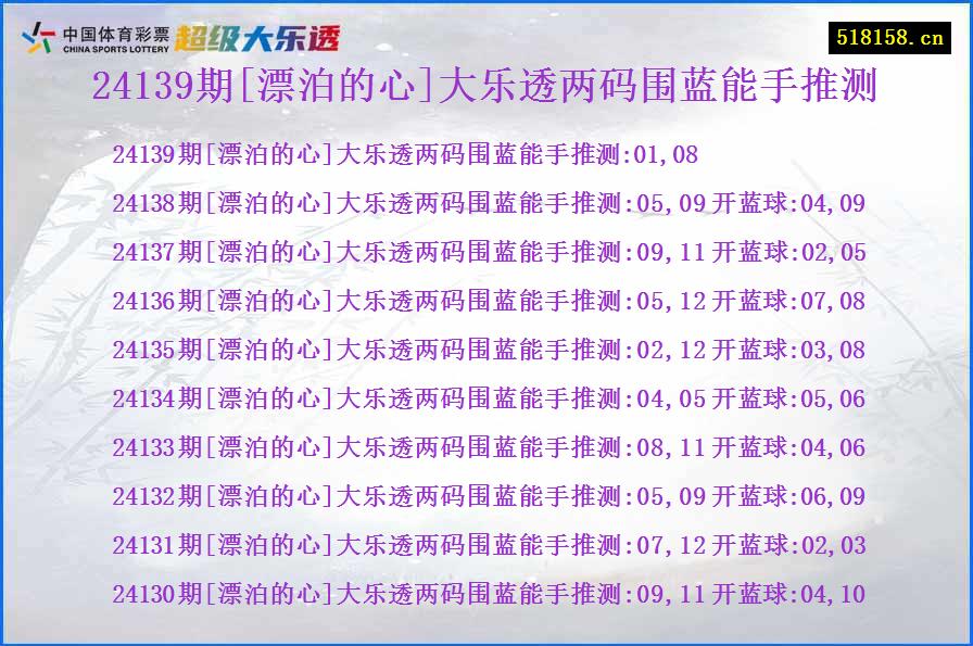 24139期[漂泊的心]大乐透两码围蓝能手推测