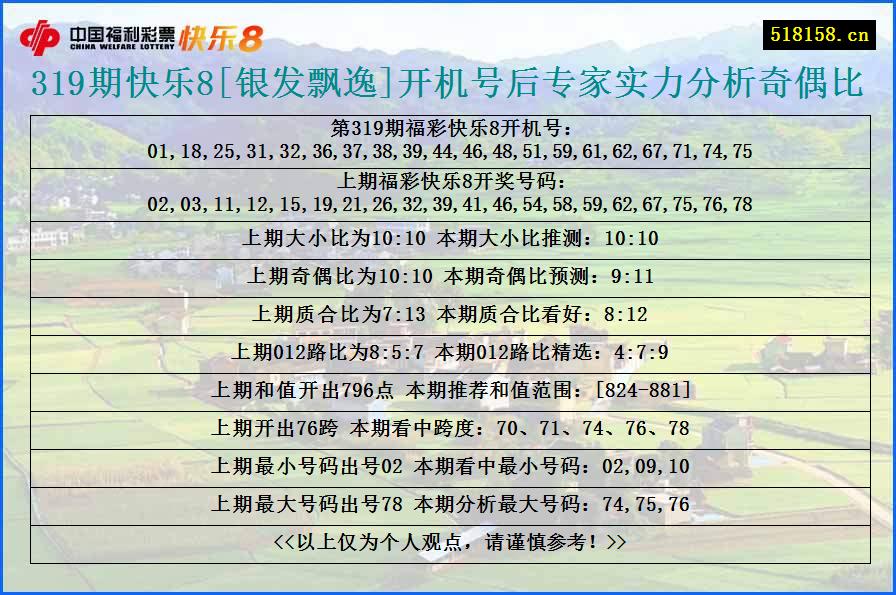 319期快乐8[银发飘逸]开机号后专家实力分析奇偶比