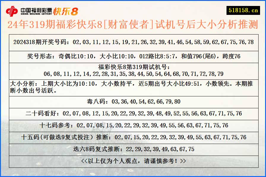 24年319期福彩快乐8[财富使者]试机号后大小分析推测