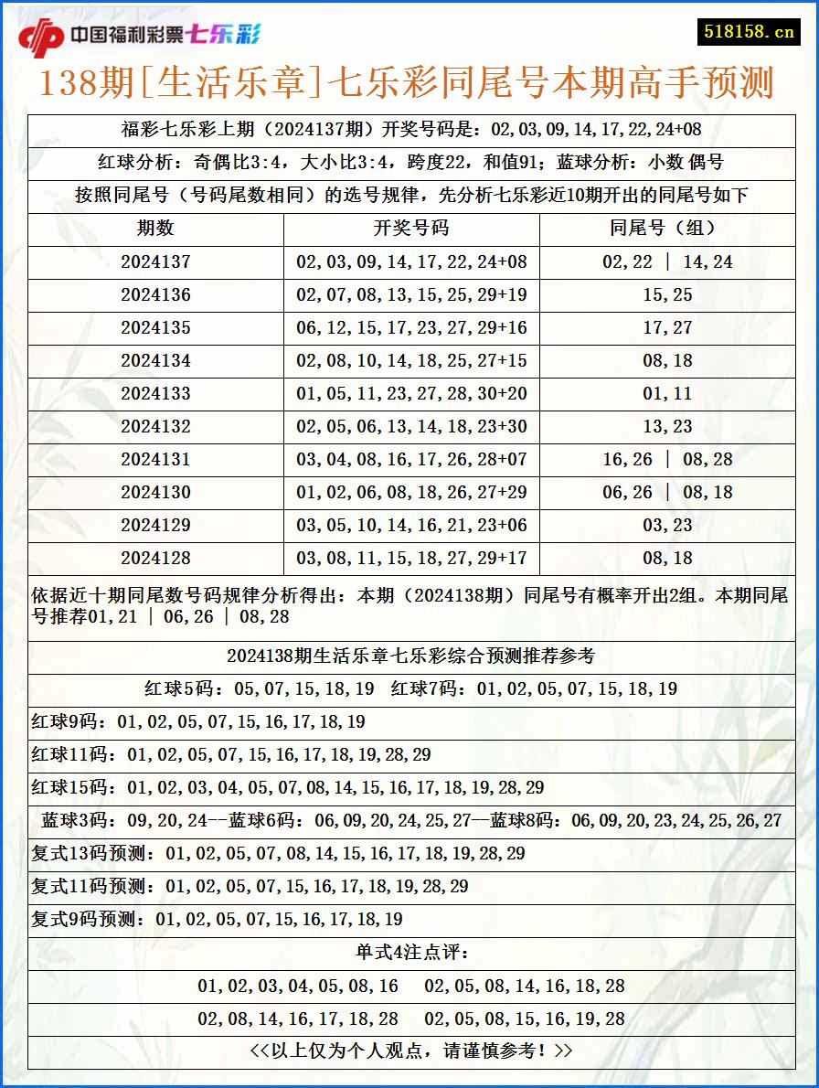 138期[生活乐章]七乐彩同尾号本期高手预测