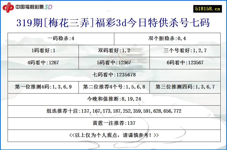 319期[梅花三弄]福彩3d今日特供杀号七码