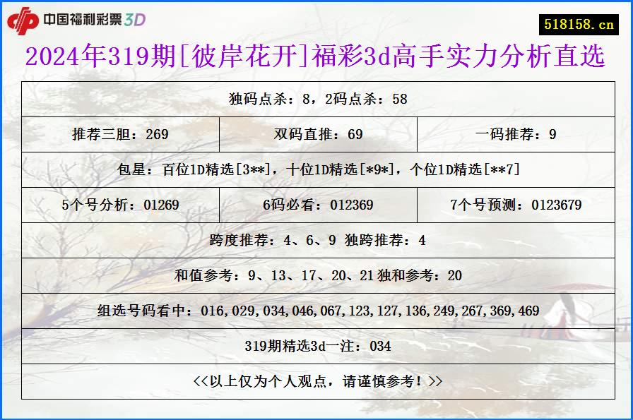 2024年319期[彼岸花开]福彩3d高手实力分析直选