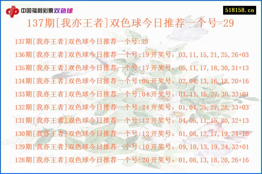 137期[我亦王者]双色球今日推荐一个号=29