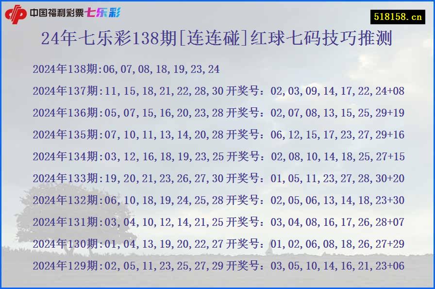 24年七乐彩138期[连连碰]红球七码技巧推测