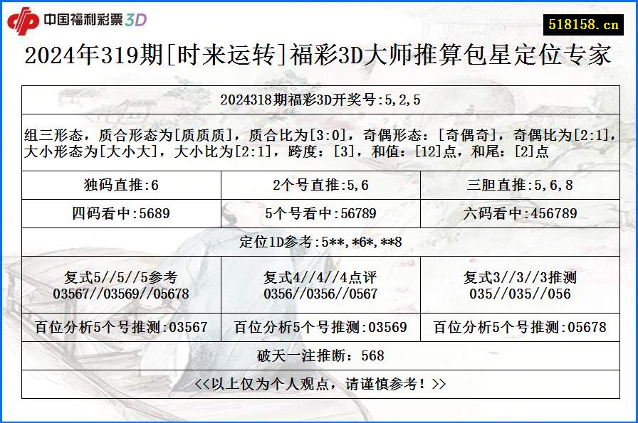 2024年319期[时来运转]福彩3D大师推算包星定位专家