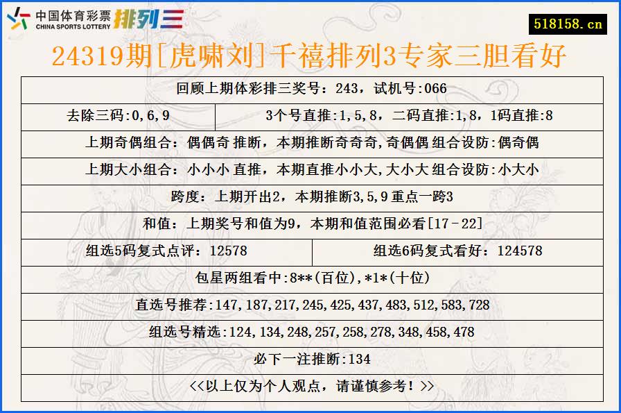 24319期[虎啸刘]千禧排列3专家三胆看好