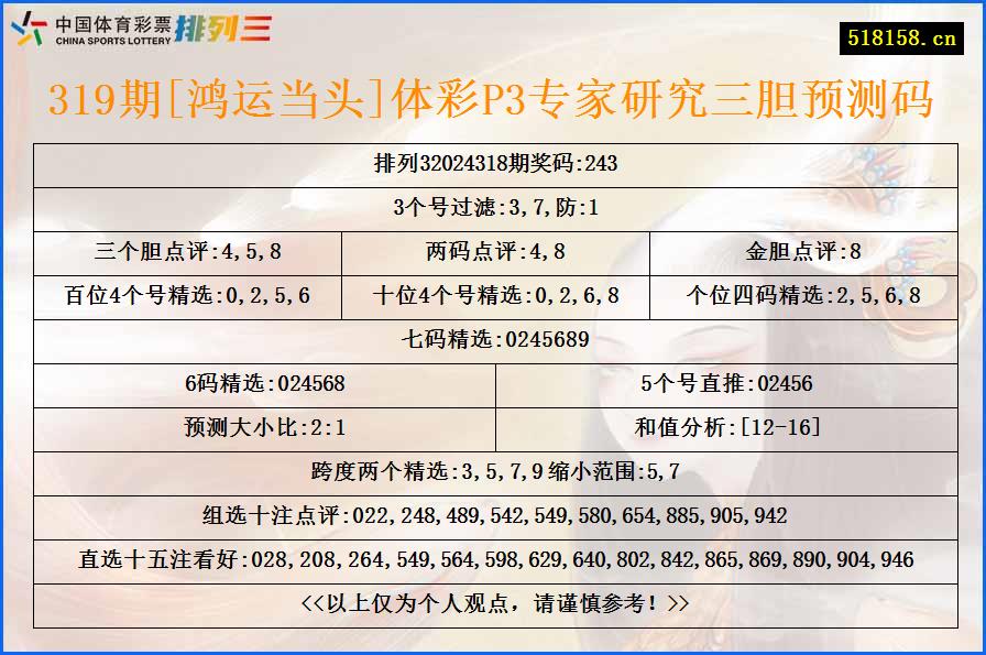 319期[鸿运当头]体彩P3专家研究三胆预测码