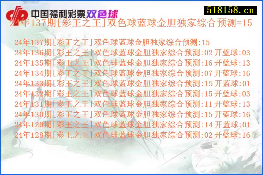 24年137期[彩王之王]双色球蓝球金胆独家综合预测=15