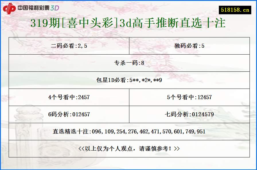 319期[喜中头彩]3d高手推断直选十注