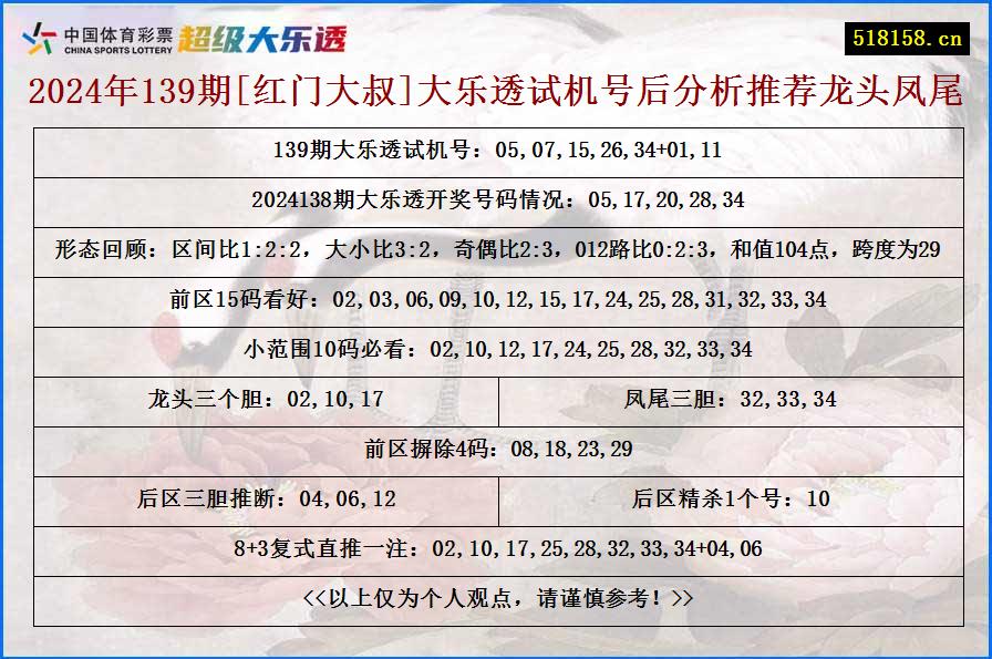 2024年139期[红门大叔]大乐透试机号后分析推荐龙头凤尾