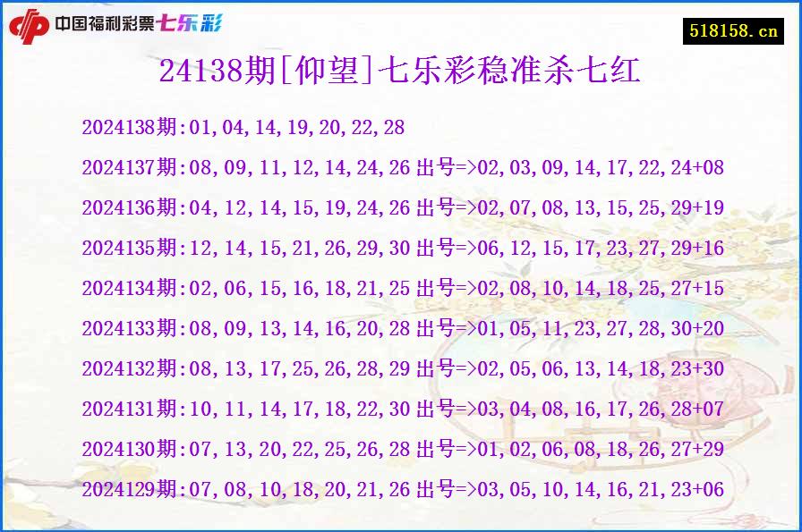 24138期[仰望]七乐彩稳准杀七红