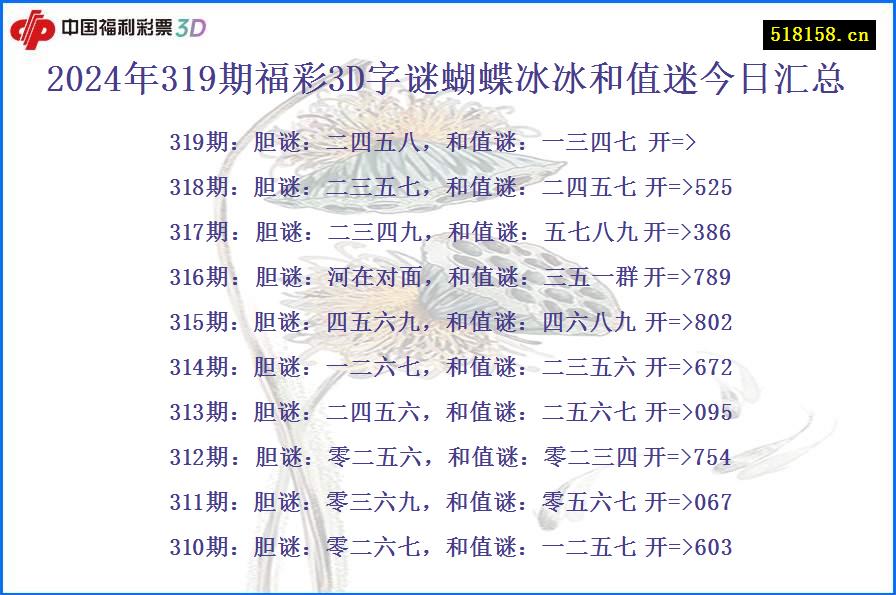 2024年319期福彩3D字谜蝴蝶冰冰和值迷今日汇总