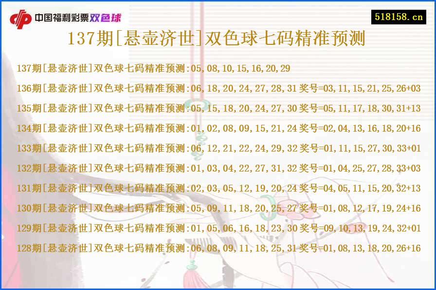 137期[悬壶济世]双色球七码精准预测