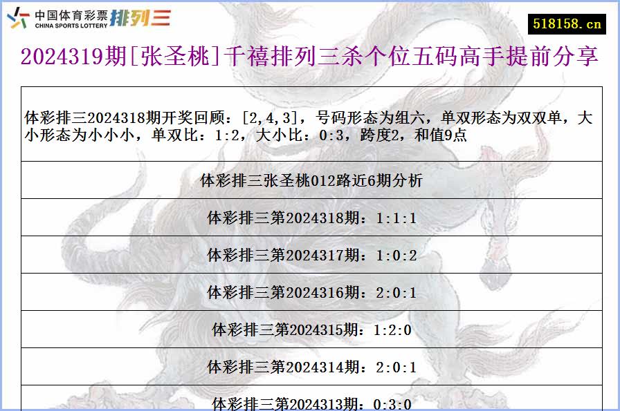 2024319期[张圣桃]千禧排列三杀个位五码高手提前分享