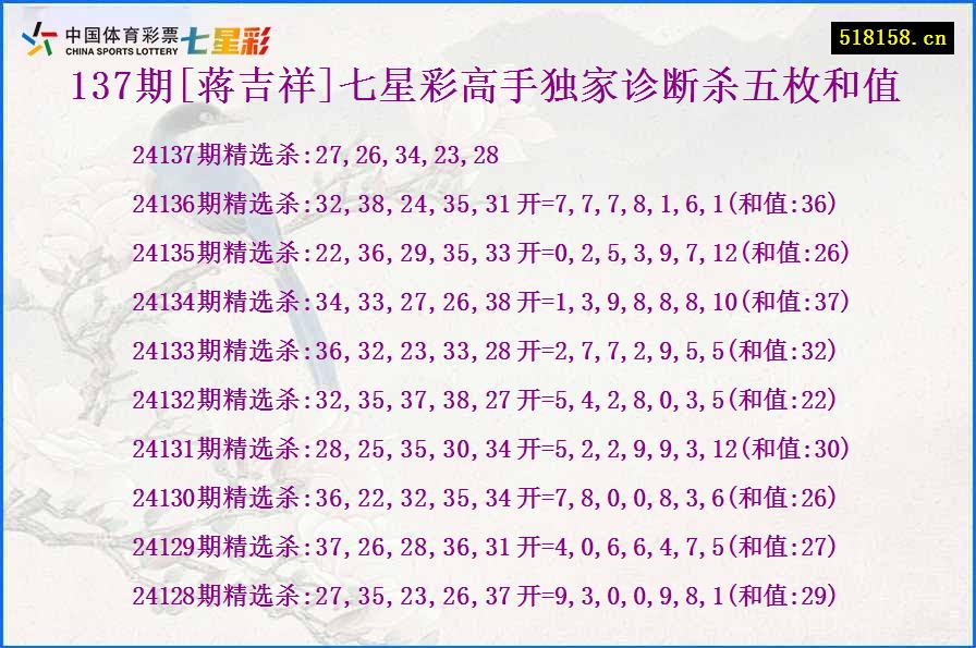 137期[蒋吉祥]七星彩高手独家诊断杀五枚和值