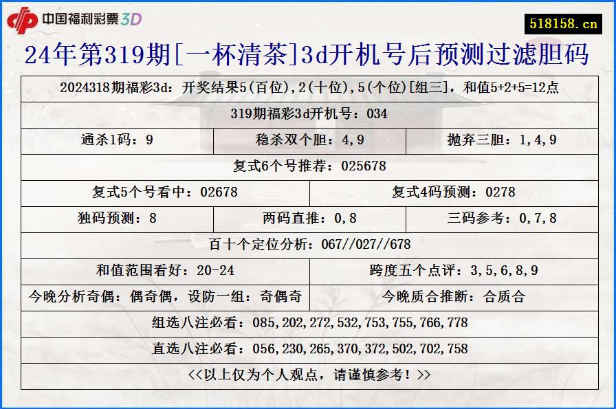 24年第319期[一杯清茶]3d开机号后预测过滤胆码