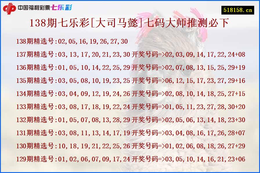 138期七乐彩[大司马懿]七码大师推测必下