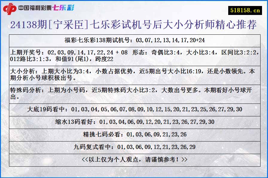 24138期[宁采臣]七乐彩试机号后大小分析师精心推荐