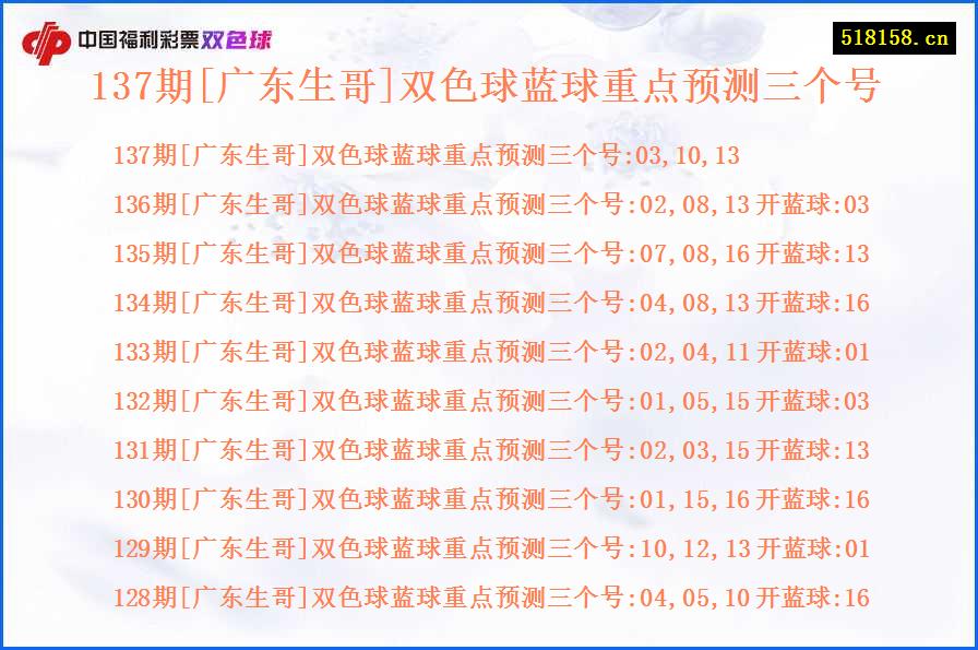 137期[广东生哥]双色球蓝球重点预测三个号