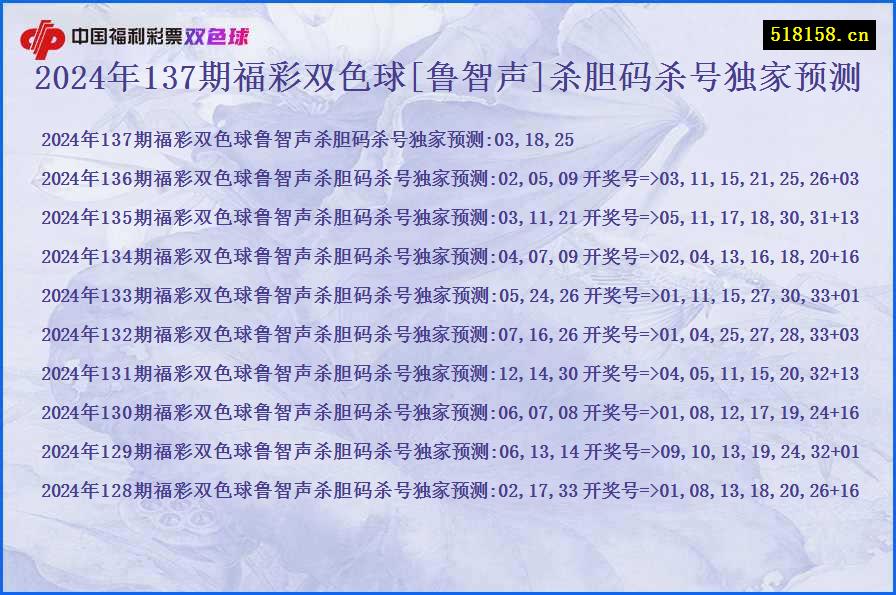 2024年137期福彩双色球[鲁智声]杀胆码杀号独家预测