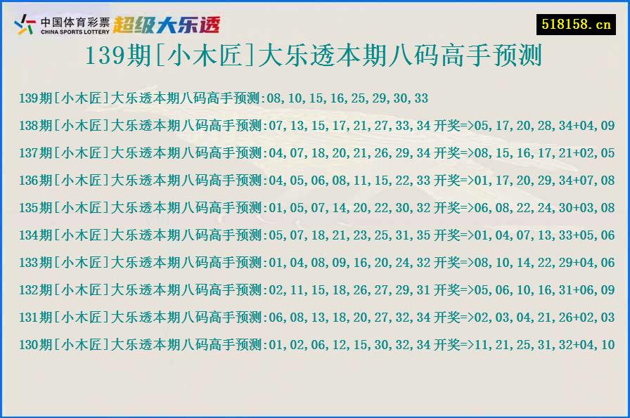 139期[小木匠]大乐透本期八码高手预测