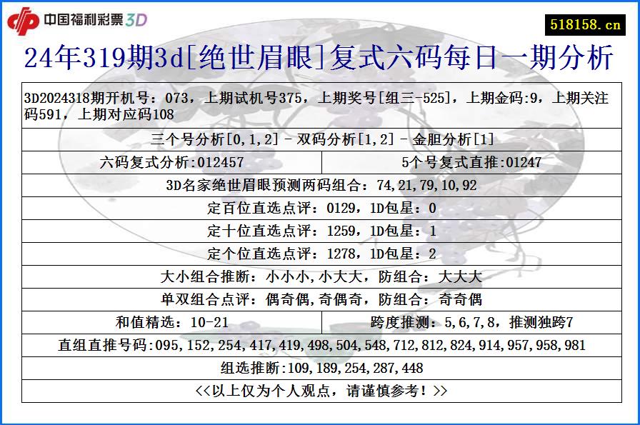 24年319期3d[绝世眉眼]复式六码每日一期分析