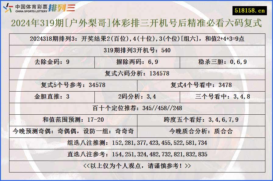 2024年319期[户外梨哥]体彩排三开机号后精准必看六码复式