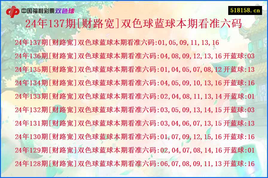 24年137期[财路宽]双色球蓝球本期看准六码