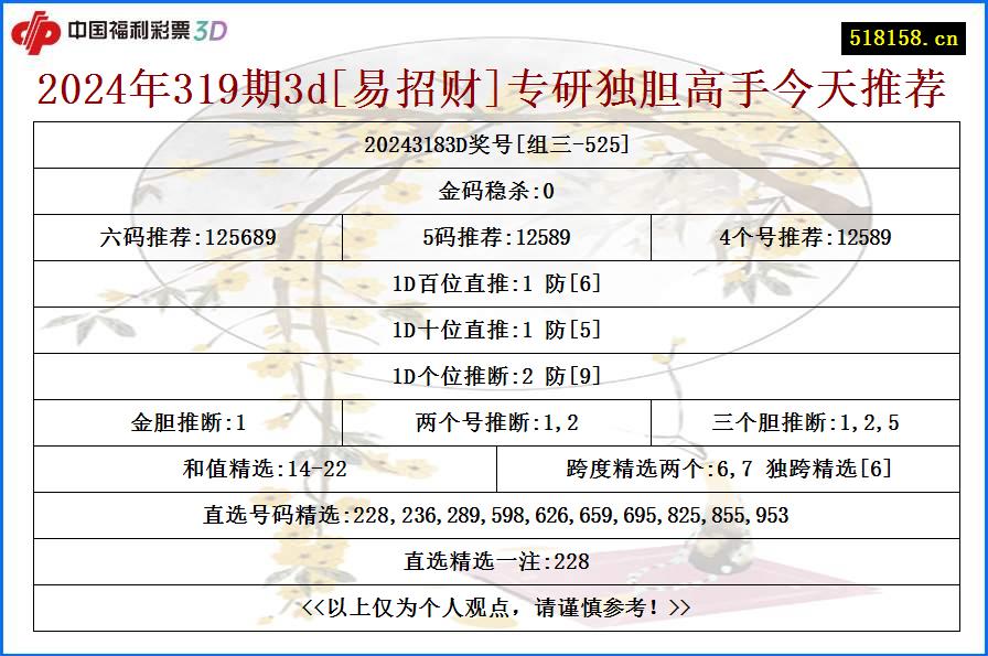 2024年319期3d[易招财]专研独胆高手今天推荐