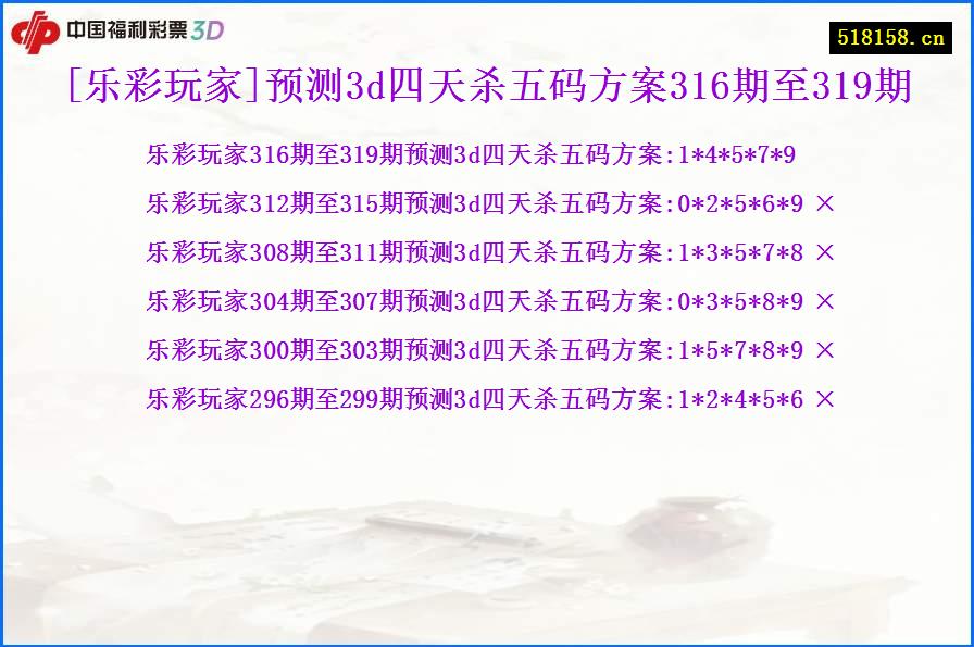 [乐彩玩家]预测3d四天杀五码方案316期至319期