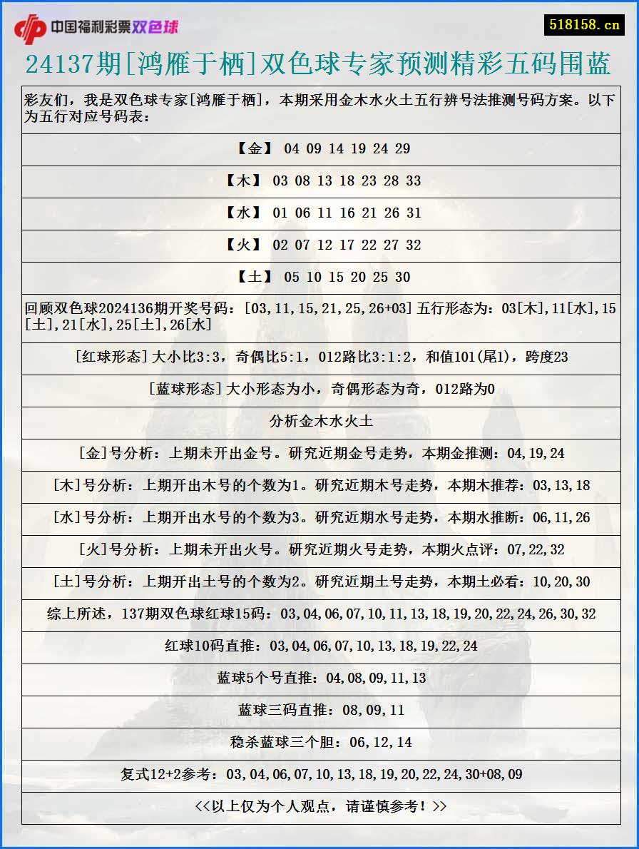 24137期[鸿雁于栖]双色球专家预测精彩五码围蓝